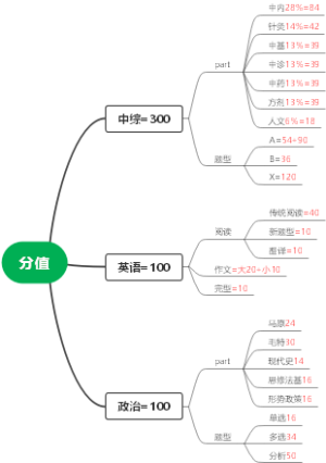 分值