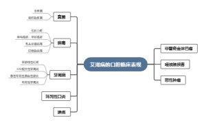 艾滋病的口腔临床表现