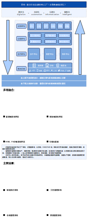 数字化车间展板
