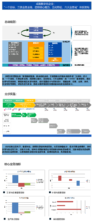 数字化车间建设展板