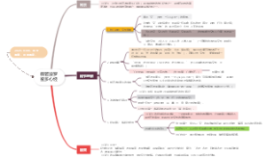 般若波罗蜜多心经