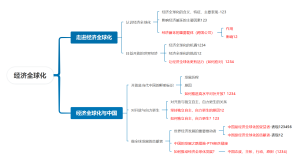 经济全球化
