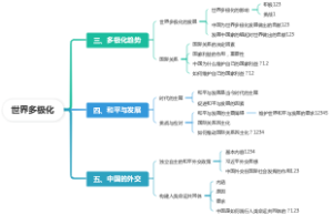 世界多极化