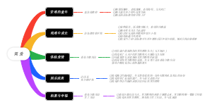 简爱