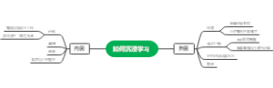 如何沉浸学习
