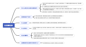 生活需要法律