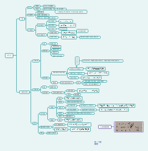 硫 思维导图高一三班康祺