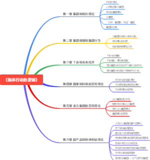 集体行动的逻辑