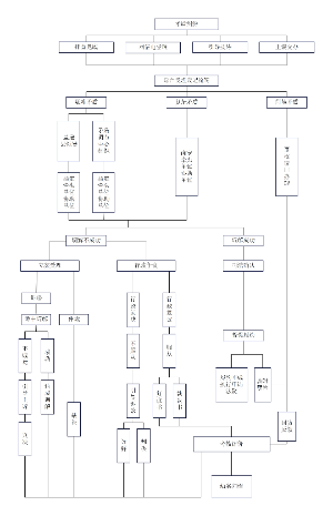 矛盾多元化解中心工作流程图