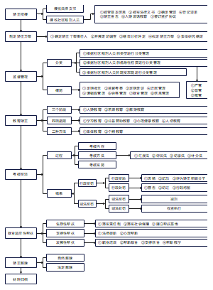 社区矫正工作流程图