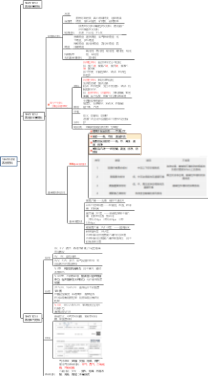 2022机电实务思维导图