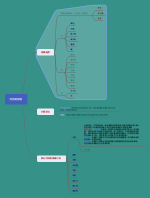 韩信人物思维导图图片