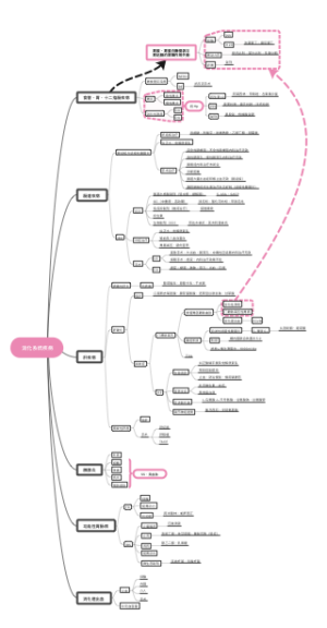 执医内科学消化系统疾病治疗