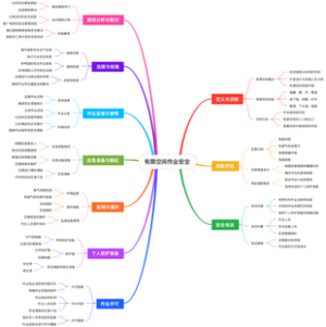 有限空间作业安全