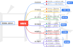 邓稼先