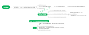 PD1PDL1放疗机制