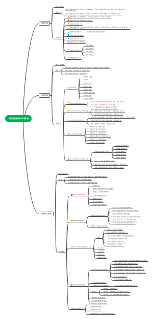 高效运作的PMO职能