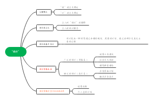 “设计”