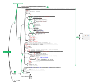 常用流行病学研究方法思维导图