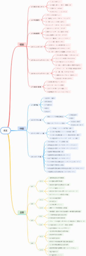 01 本文