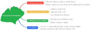 The Importance of Setting Goal