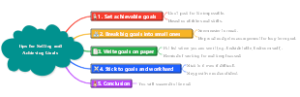 Tips for Setting and Achieving