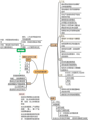经济高质量发展