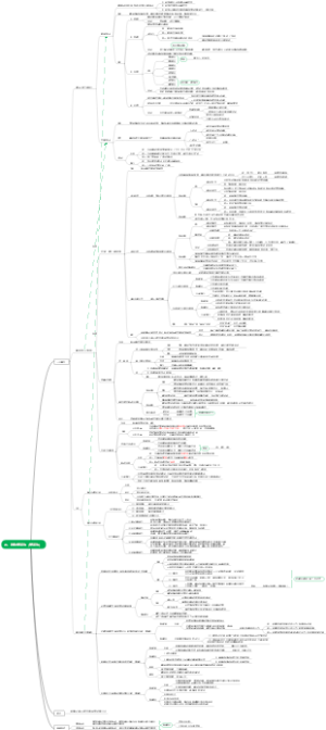 4.唯物辩证法（辩证法）