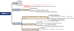 共同担保制度