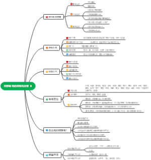 第一课  账号体系搭建