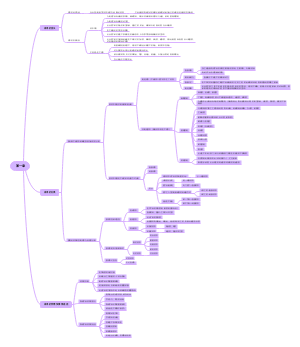 成本会计第一章