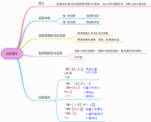 运算顺序