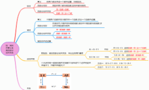 人教版四下是数学第三单元四则运算