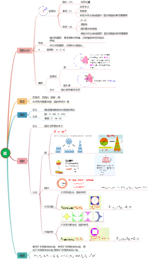 小学数学-圆