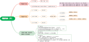 人教版五下数学第一单元观察物体（三）