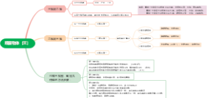 人教版五下数学第一单元观察物体（三）