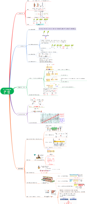 11--20的认识、加、减法与进位加法