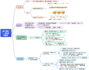 第三单元   1～6的表内除法