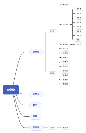 崔学松
