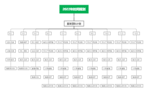 旅游景区宣发规划构架图！