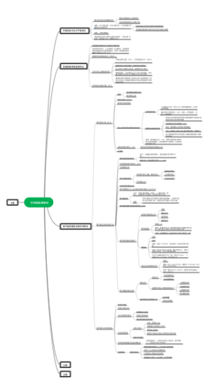 可持续能源规划