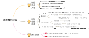 学西柏坡精神 探索力量的源泉 第09课赔树苗的故事