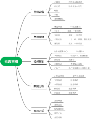 抖音直播