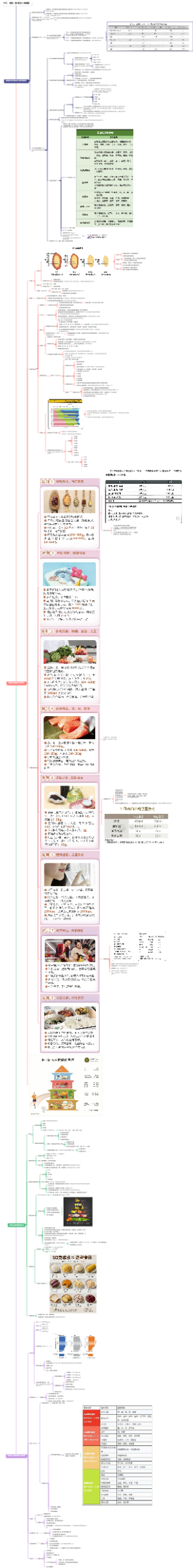 十三、食物、膳食与人体健康