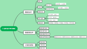 2.4信息技术的基本知识