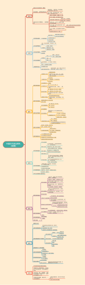 中国历代政治得失