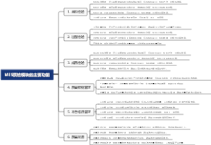 MES质检模块的主要功能