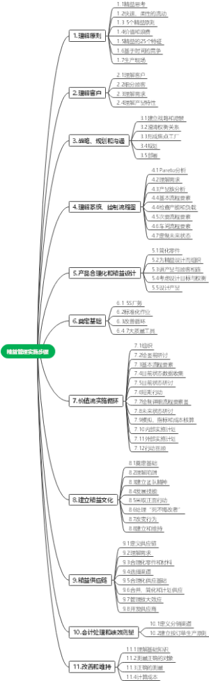 精益管理实施步骤