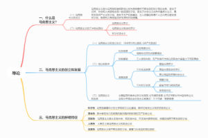 《马克思主义基本原理》导论 思维导图
