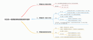 对立统一规律是事物发展的根本规律